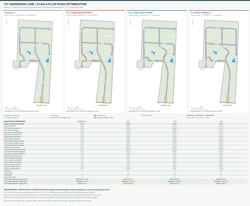 A-plus road refinement comparison