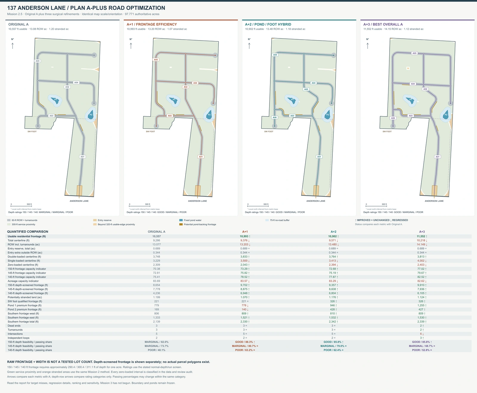 Comparison of A-plus road refinements before the final lot study