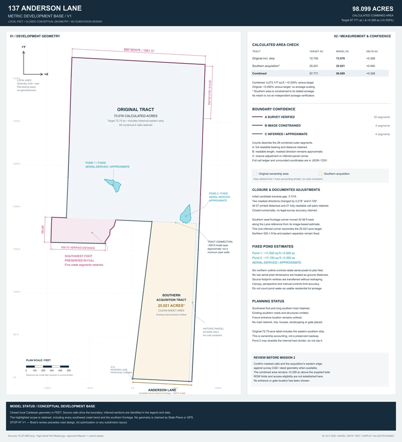 Preliminary scaled metric planning base